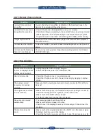 Preview for 211 page of Samsung SCX 6555N - MultiXpress Mono Multifunction Service Manual