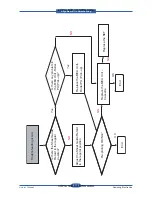 Preview for 227 page of Samsung SCX 6555N - MultiXpress Mono Multifunction Service Manual