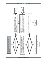 Preview for 228 page of Samsung SCX 6555N - MultiXpress Mono Multifunction Service Manual