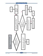 Preview for 229 page of Samsung SCX 6555N - MultiXpress Mono Multifunction Service Manual