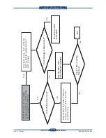 Preview for 230 page of Samsung SCX 6555N - MultiXpress Mono Multifunction Service Manual