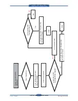 Preview for 231 page of Samsung SCX 6555N - MultiXpress Mono Multifunction Service Manual