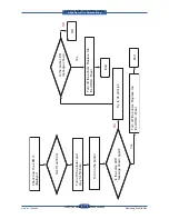 Preview for 233 page of Samsung SCX 6555N - MultiXpress Mono Multifunction Service Manual