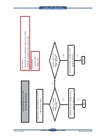 Preview for 234 page of Samsung SCX 6555N - MultiXpress Mono Multifunction Service Manual