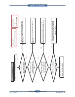 Preview for 235 page of Samsung SCX 6555N - MultiXpress Mono Multifunction Service Manual