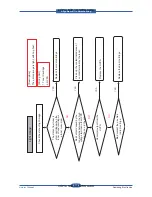 Preview for 236 page of Samsung SCX 6555N - MultiXpress Mono Multifunction Service Manual