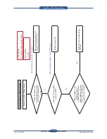 Preview for 237 page of Samsung SCX 6555N - MultiXpress Mono Multifunction Service Manual