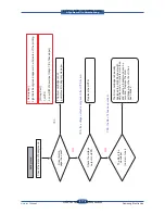 Preview for 238 page of Samsung SCX 6555N - MultiXpress Mono Multifunction Service Manual