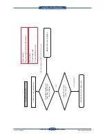 Preview for 239 page of Samsung SCX 6555N - MultiXpress Mono Multifunction Service Manual