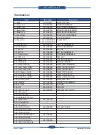 Preview for 244 page of Samsung SCX 6555N - MultiXpress Mono Multifunction Service Manual