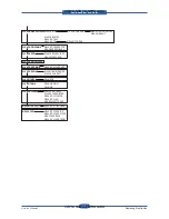 Preview for 247 page of Samsung SCX 6555N - MultiXpress Mono Multifunction Service Manual