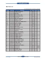 Preview for 250 page of Samsung SCX 6555N - MultiXpress Mono Multifunction Service Manual