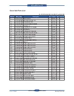 Preview for 252 page of Samsung SCX 6555N - MultiXpress Mono Multifunction Service Manual