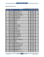 Preview for 254 page of Samsung SCX 6555N - MultiXpress Mono Multifunction Service Manual