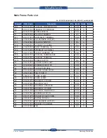 Preview for 255 page of Samsung SCX 6555N - MultiXpress Mono Multifunction Service Manual