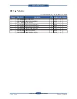 Preview for 277 page of Samsung SCX 6555N - MultiXpress Mono Multifunction Service Manual