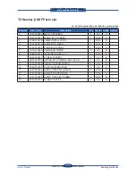 Preview for 294 page of Samsung SCX 6555N - MultiXpress Mono Multifunction Service Manual