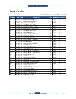 Preview for 302 page of Samsung SCX 6555N - MultiXpress Mono Multifunction Service Manual