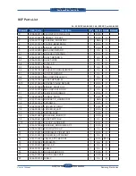 Preview for 306 page of Samsung SCX 6555N - MultiXpress Mono Multifunction Service Manual