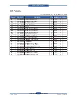 Preview for 308 page of Samsung SCX 6555N - MultiXpress Mono Multifunction Service Manual