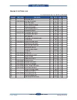 Preview for 315 page of Samsung SCX 6555N - MultiXpress Mono Multifunction Service Manual