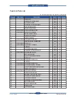 Preview for 324 page of Samsung SCX 6555N - MultiXpress Mono Multifunction Service Manual