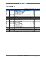 Preview for 325 page of Samsung SCX 6555N - MultiXpress Mono Multifunction Service Manual