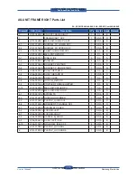 Preview for 334 page of Samsung SCX 6555N - MultiXpress Mono Multifunction Service Manual