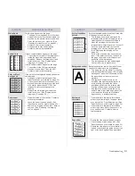 Предварительный просмотр 111 страницы Samsung SCX 6555N - MultiXpress Mono Multifunction User Manual