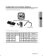 Preview for 15 page of Samsung SCZ-2273 User Manual
