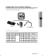 Предварительный просмотр 15 страницы Samsung SCZ-2273 User Manual