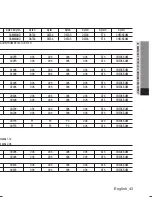 Предварительный просмотр 43 страницы Samsung SCZ-2273 User Manual