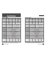 Preview for 12 page of Samsung SDC-241 SERIES Instruction Manual