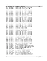 Preview for 55 page of Samsung SDC-30 Service Manual