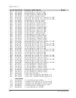 Preview for 57 page of Samsung SDC-30 Service Manual