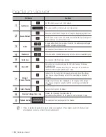 Preview for 129 page of Samsung SDC-7340BC User Manual