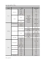 Preview for 137 page of Samsung SDC-7340BC User Manual