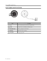 Предварительный просмотр 8 страницы Samsung SDC-89440BF User Manual