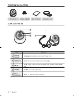 Предварительный просмотр 13 страницы Samsung SDC-9442DC User Manual