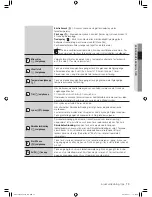 Предварительный просмотр 91 страницы Samsung SDC14709 User Manual