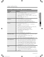 Предварительный просмотр 171 страницы Samsung SDC14709 User Manual