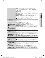 Предварительный просмотр 91 страницы Samsung SDC18809 User Manual