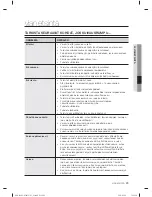 Предварительный просмотр 137 страницы Samsung SDC18809 User Manual