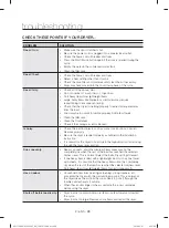 Preview for 28 page of Samsung SDC1A809 User Manual