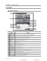 Preview for 58 page of Samsung SDE-120N User Manual