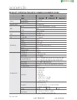 Preview for 72 page of Samsung SDE-120N User Manual