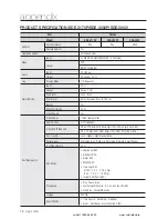 Preview for 74 page of Samsung SDE-120N User Manual