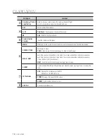 Preview for 18 page of Samsung SDE-500X User Manual