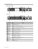 Preview for 20 page of Samsung SDE-500X User Manual