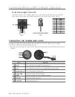 Preview for 26 page of Samsung SDE-500X User Manual